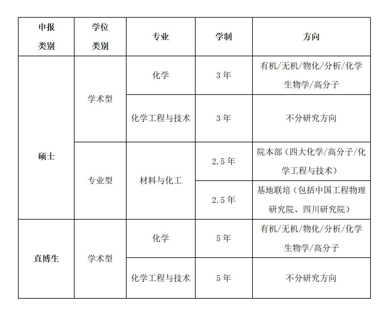 2022年色情网址大全
优才夏令营公告(1)_01.jpg